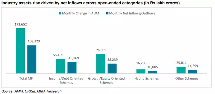 Mutual Funds Break Records: August 2024 Sees Unprecedented AUM Growth and Retail Surge!