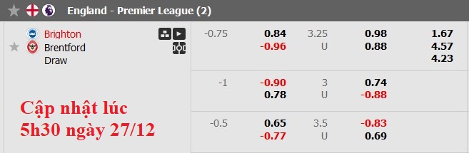 Dự Đoán Tỷ Lệ Bóng Đá, Soi Kèo Brighton Đấu Brentford