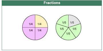 Fractions
