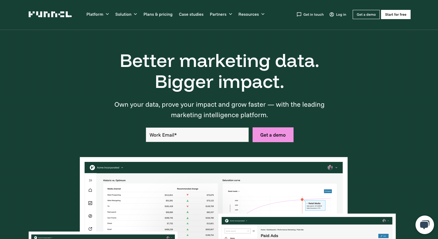 Funnel.io 