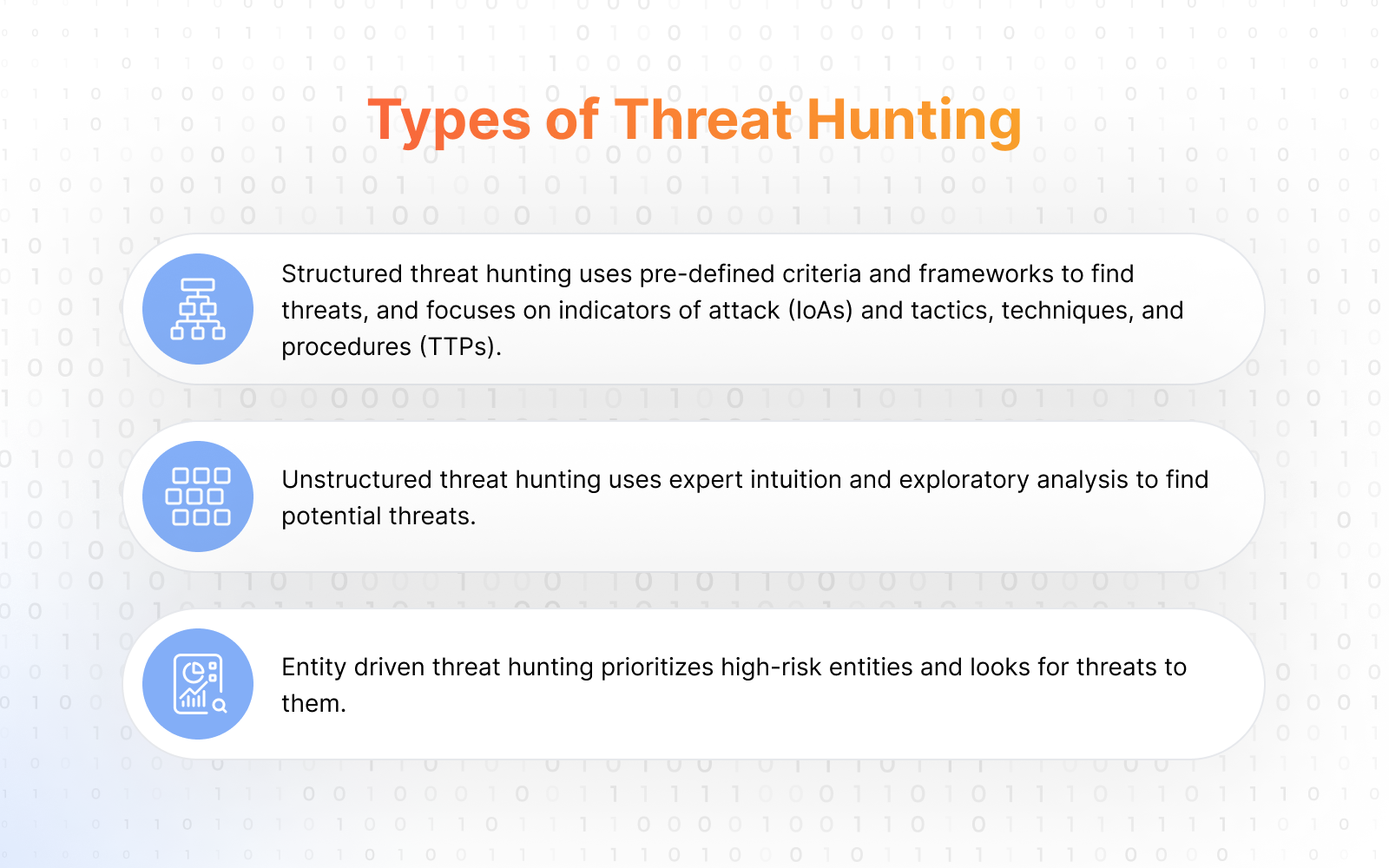 Types of Threat Hunting