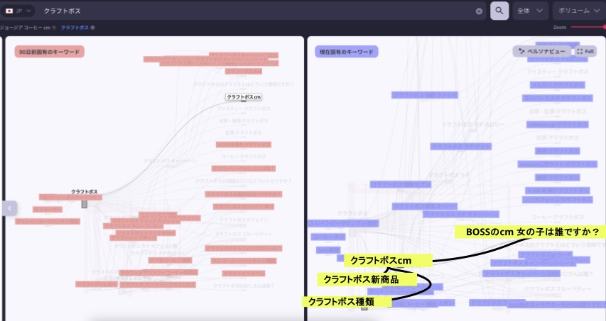 過去と現在のパスの比較：「クラフトボス」