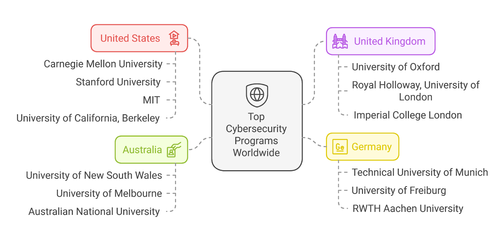 top cybersecurity programs around the world