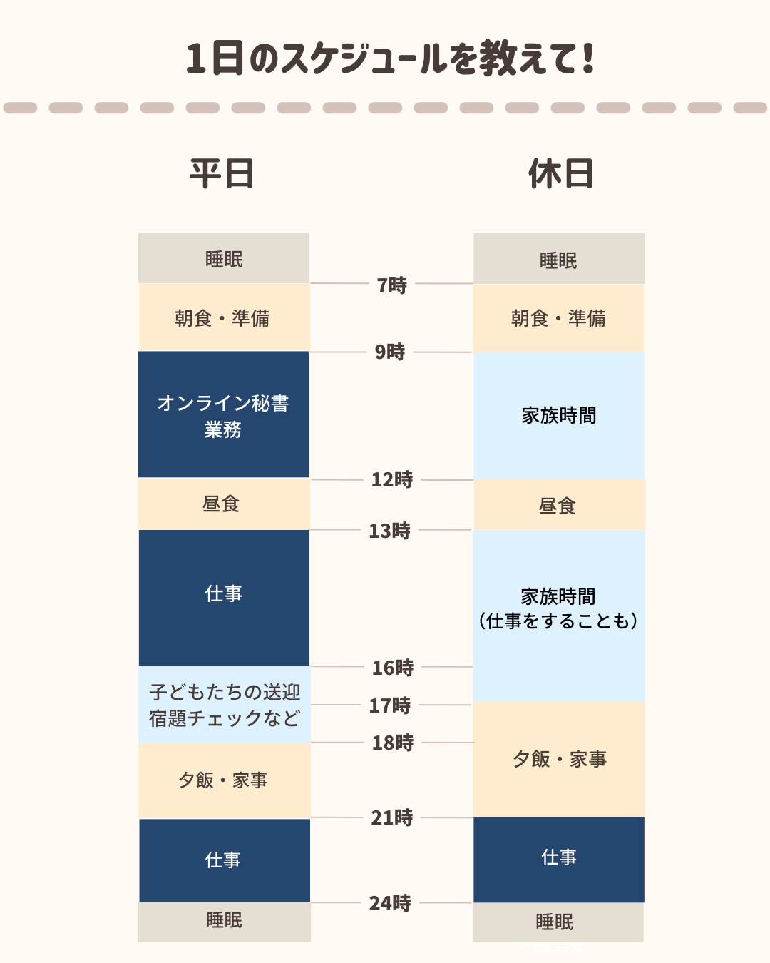 ぽぽさんの1日スケジュール