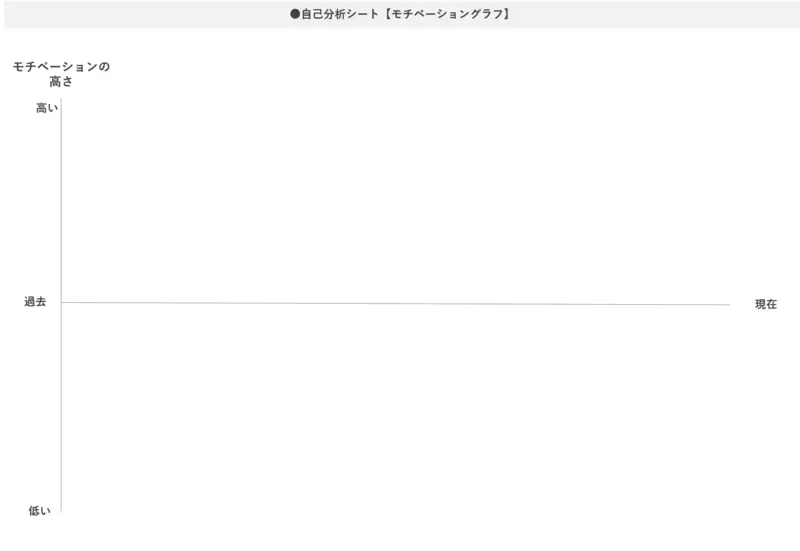 モチベーショングラフ