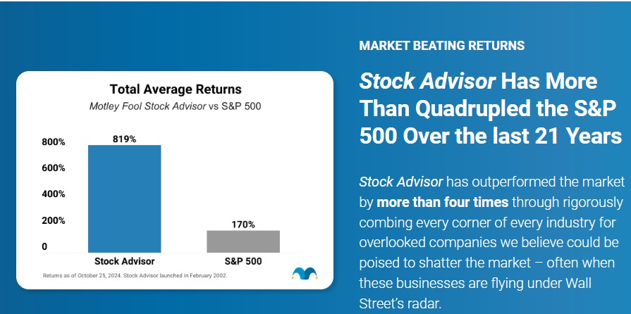 Motley Fool Stock Advisor Returns