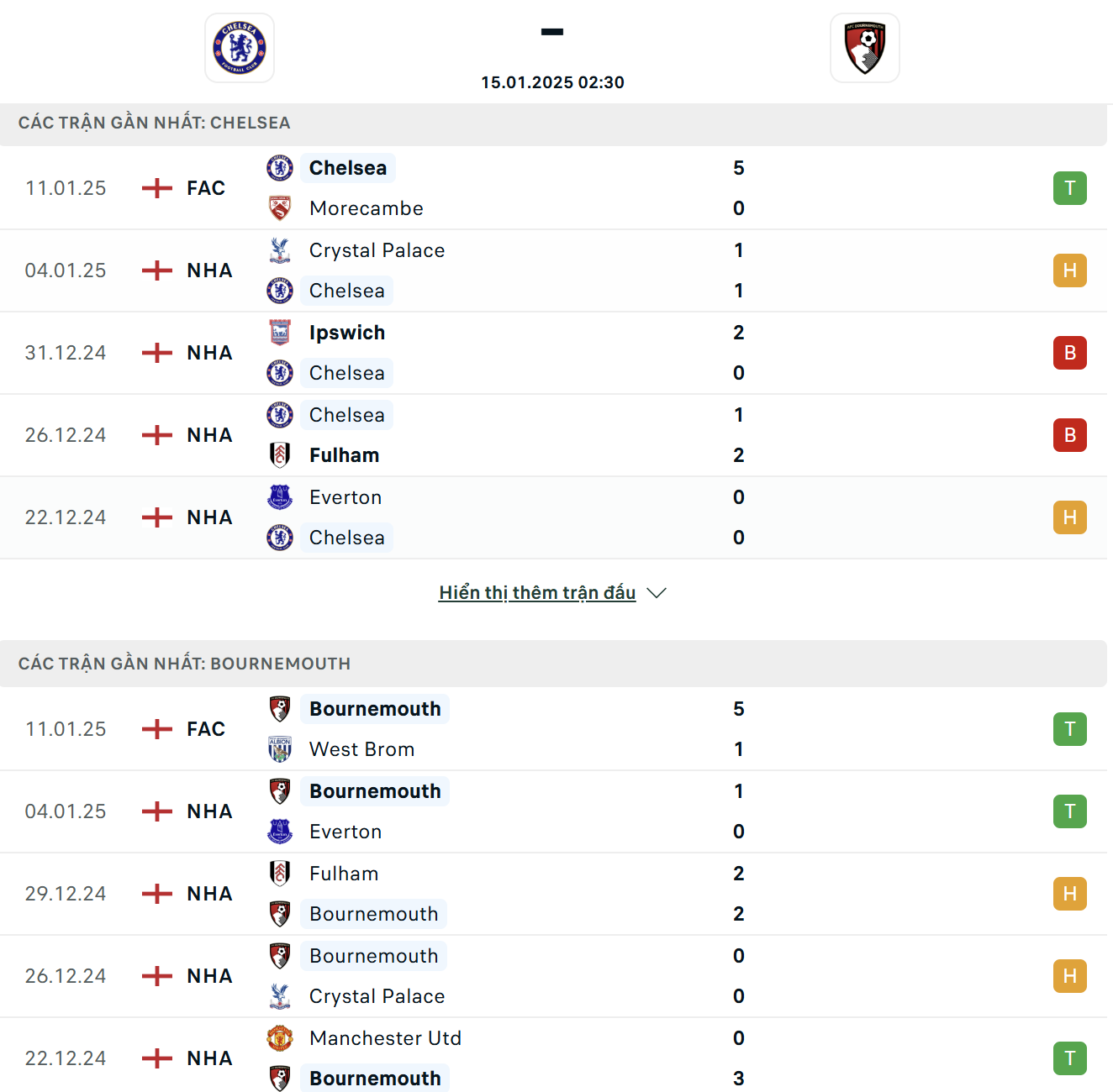 VB88 - Sức mạnh và phong độ của Chelsea Vs Bournemouth