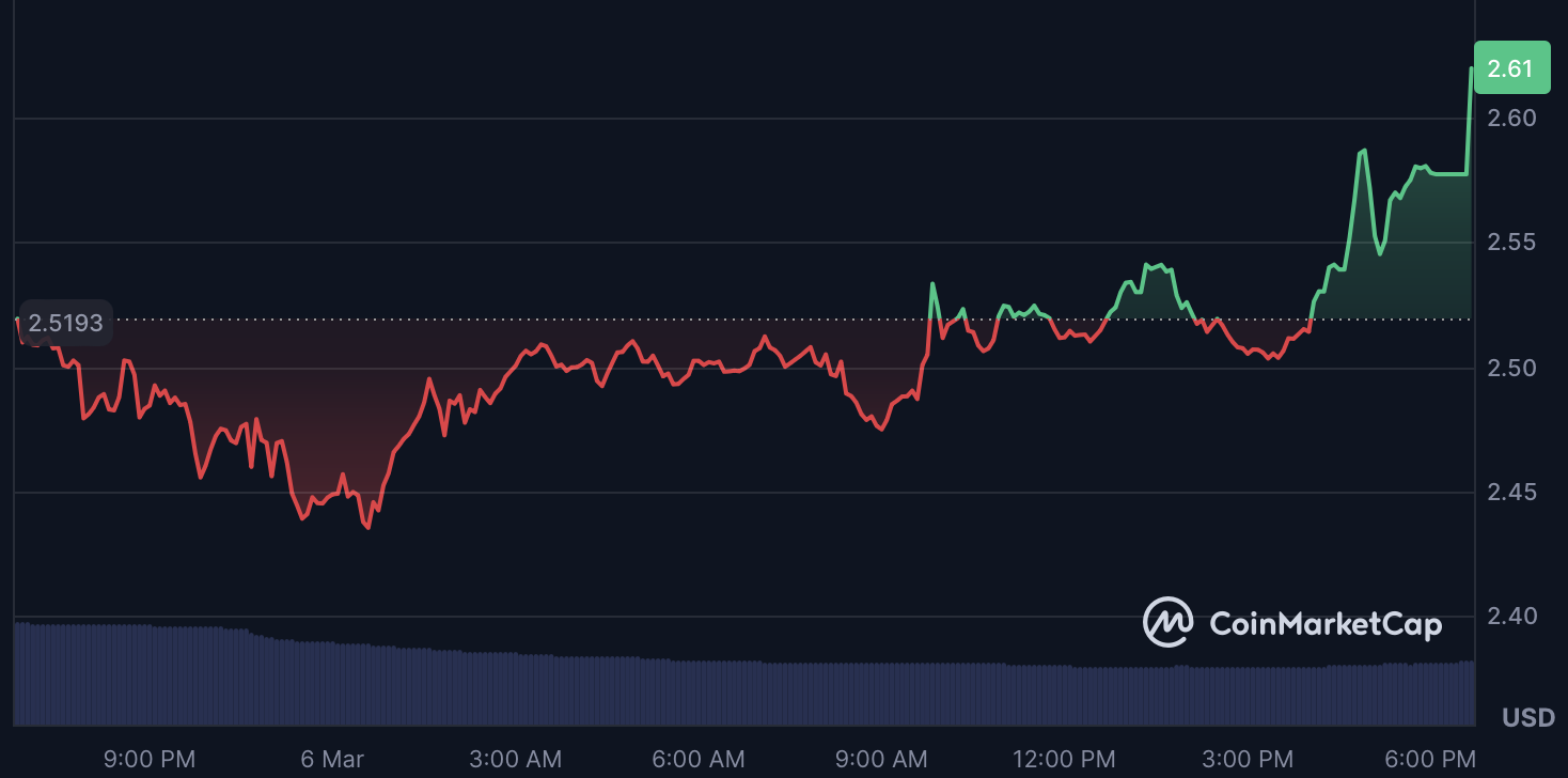 XRP Surges 34% on Trump’s Strategic Reserve Announcement – However Can It Maintain? – BlockNews.com