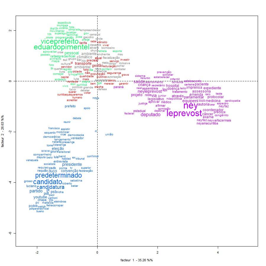 Gráfico, Gráfico de dispersão

Descrição gerada automaticamente