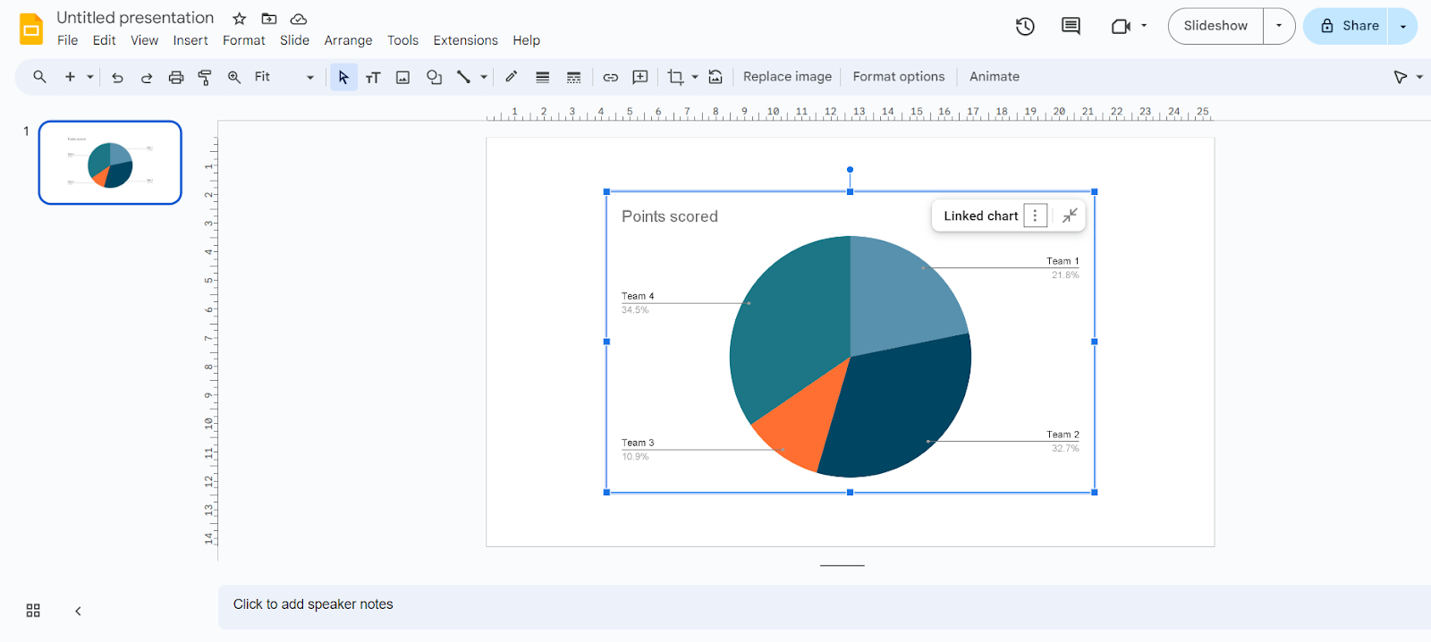 open linked chart from open source