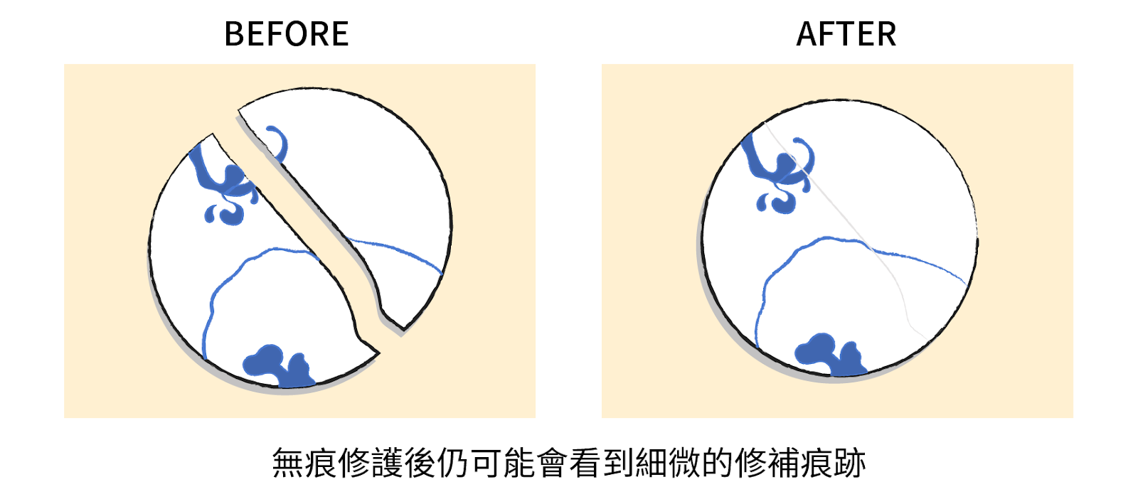 無痕修護後成可能會看到細微的修補痕跡
