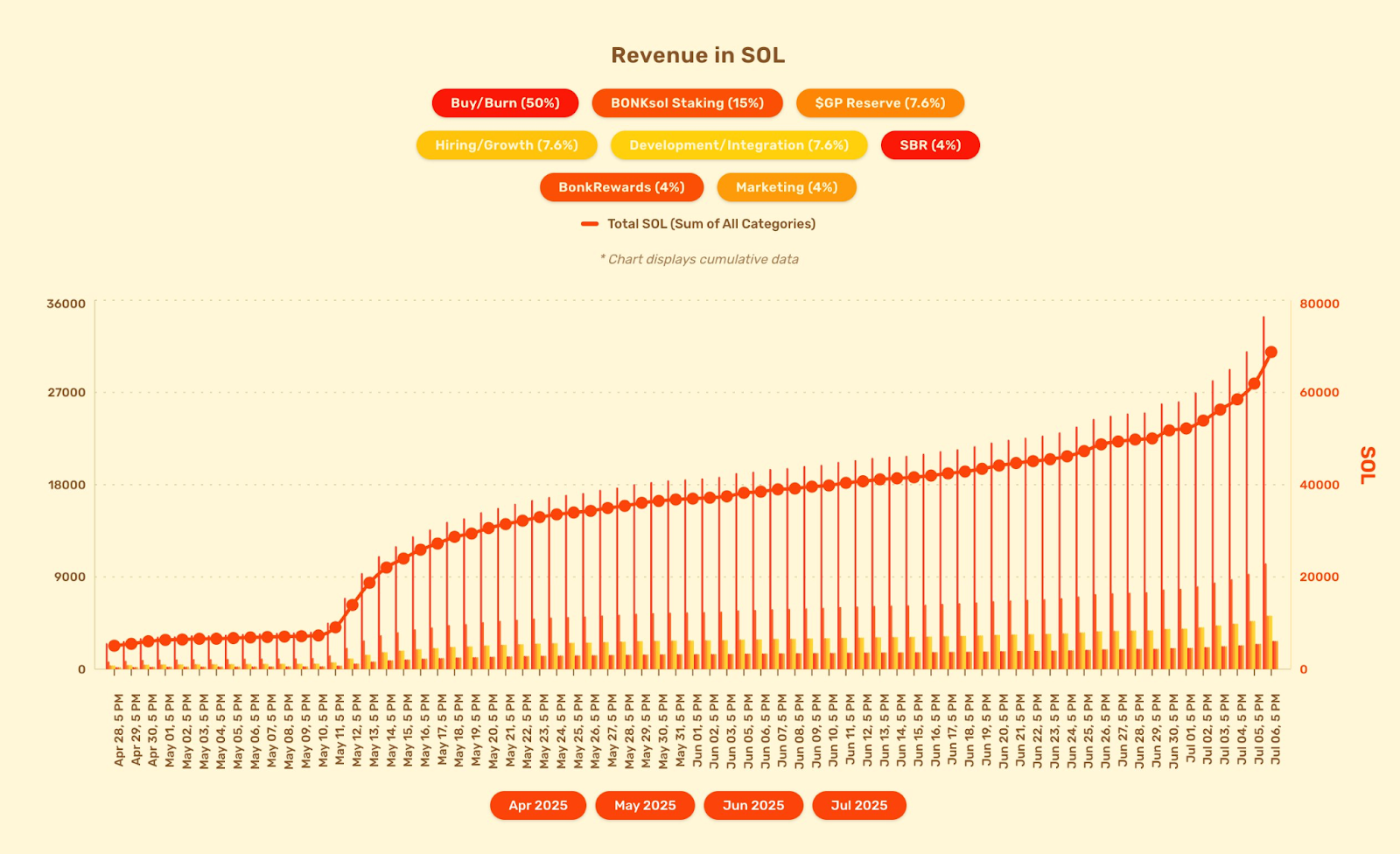 The Rapid Rise of LetsBONK: A Game Changer for Solana Memecoins