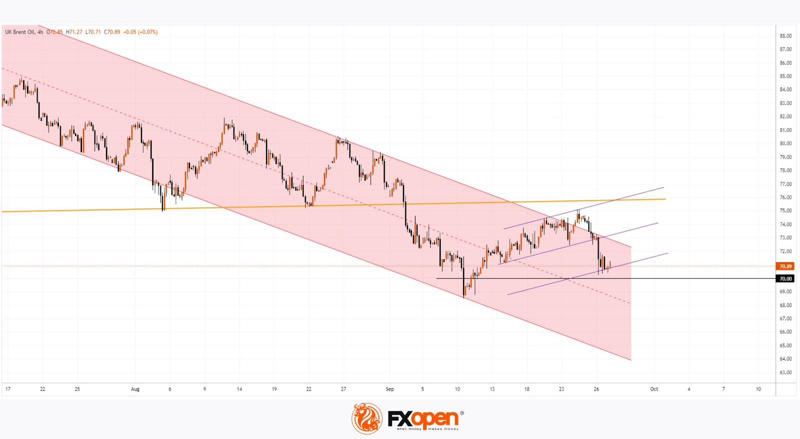 Brent Crude Oil Price Drops to Yearly Low