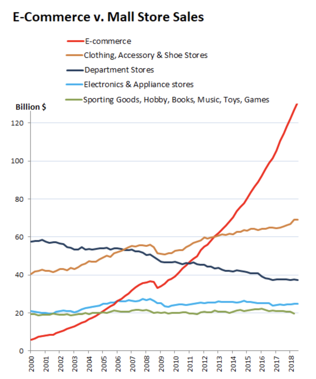 A graph of sales

AI-generated content may be incorrect.