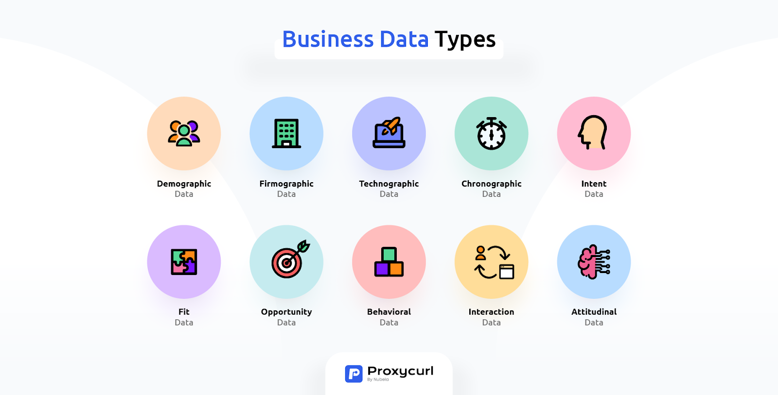 Business Data Types