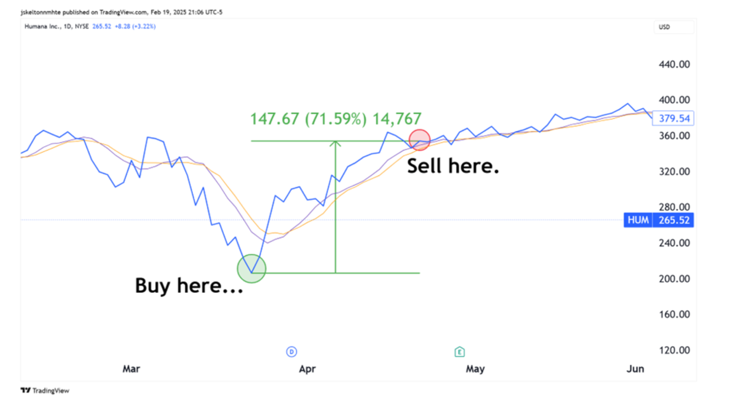 A graph with numbers and lines

AI-generated content may be incorrect.