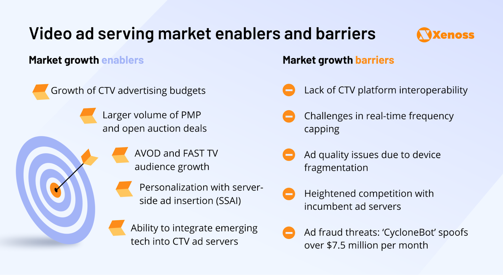 Video ad serving market enablers and barriers 