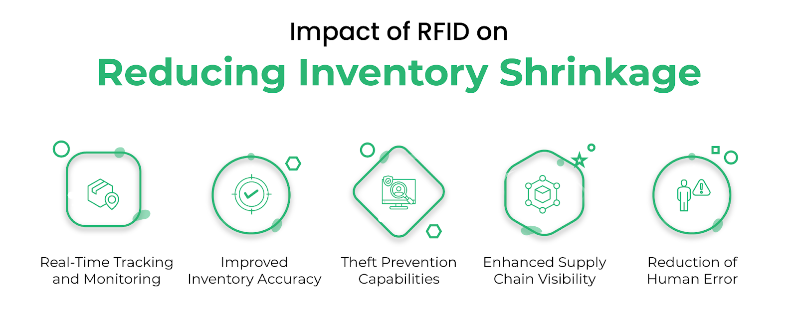 RFID's Direct Impact on Reducing Inventory Shrinkage