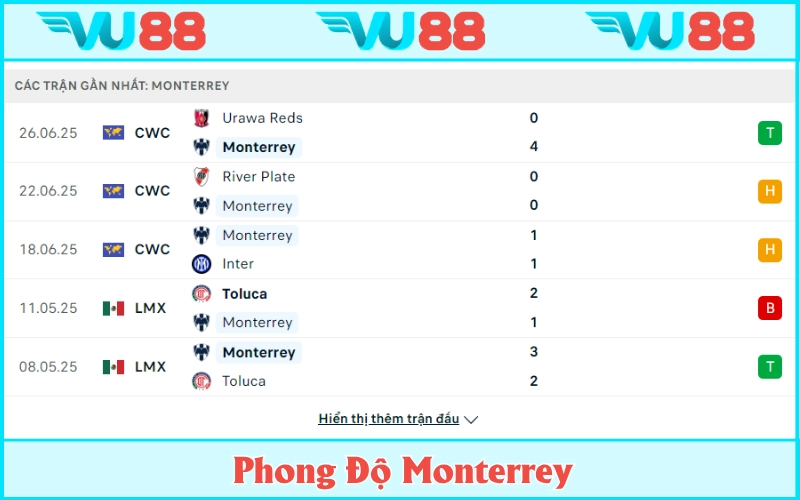 Monterrey bất bại tại vòng bảng