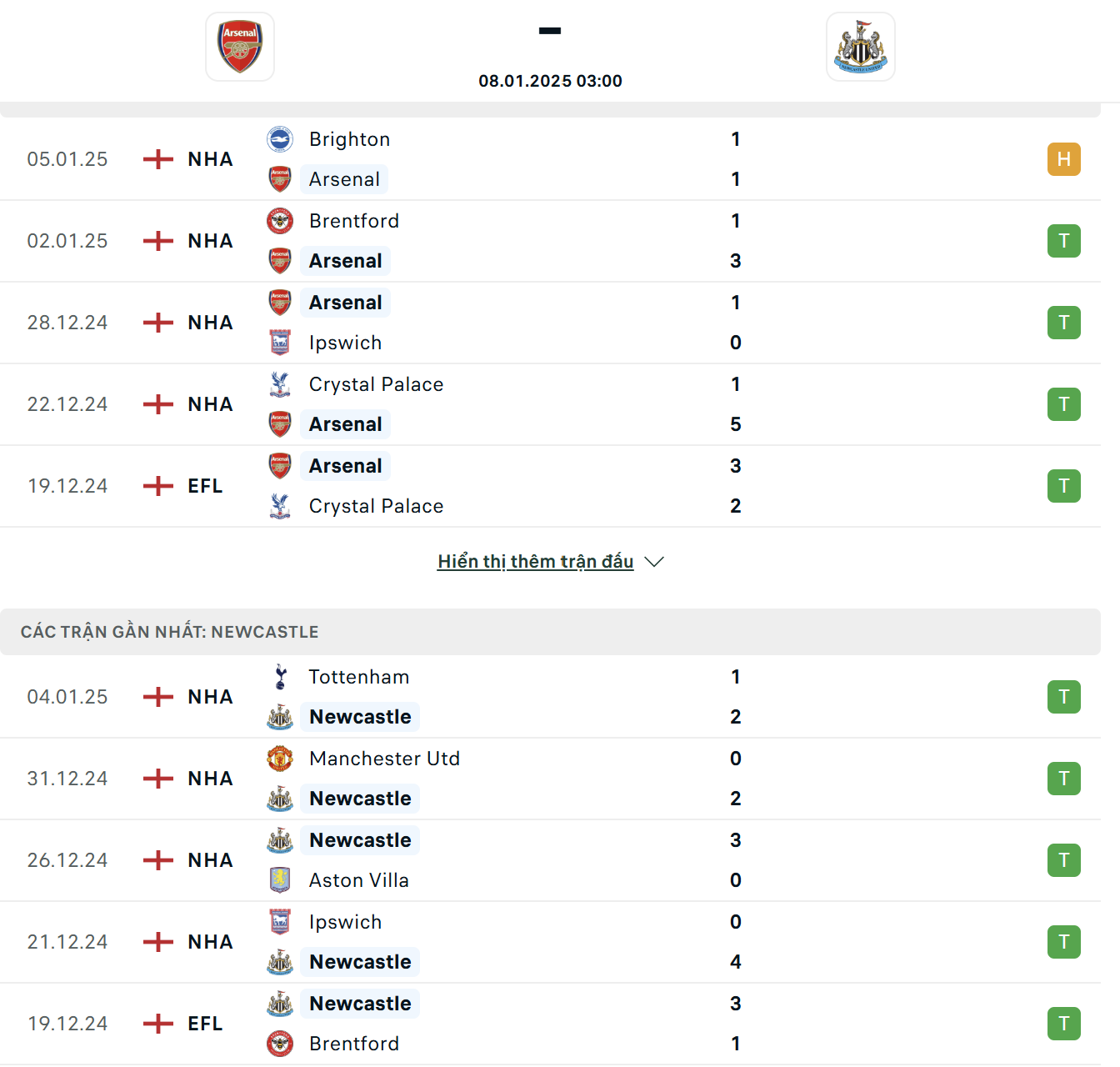 GA88 - Sức mạnh và phong độ của Arsenal Vs Newcastle