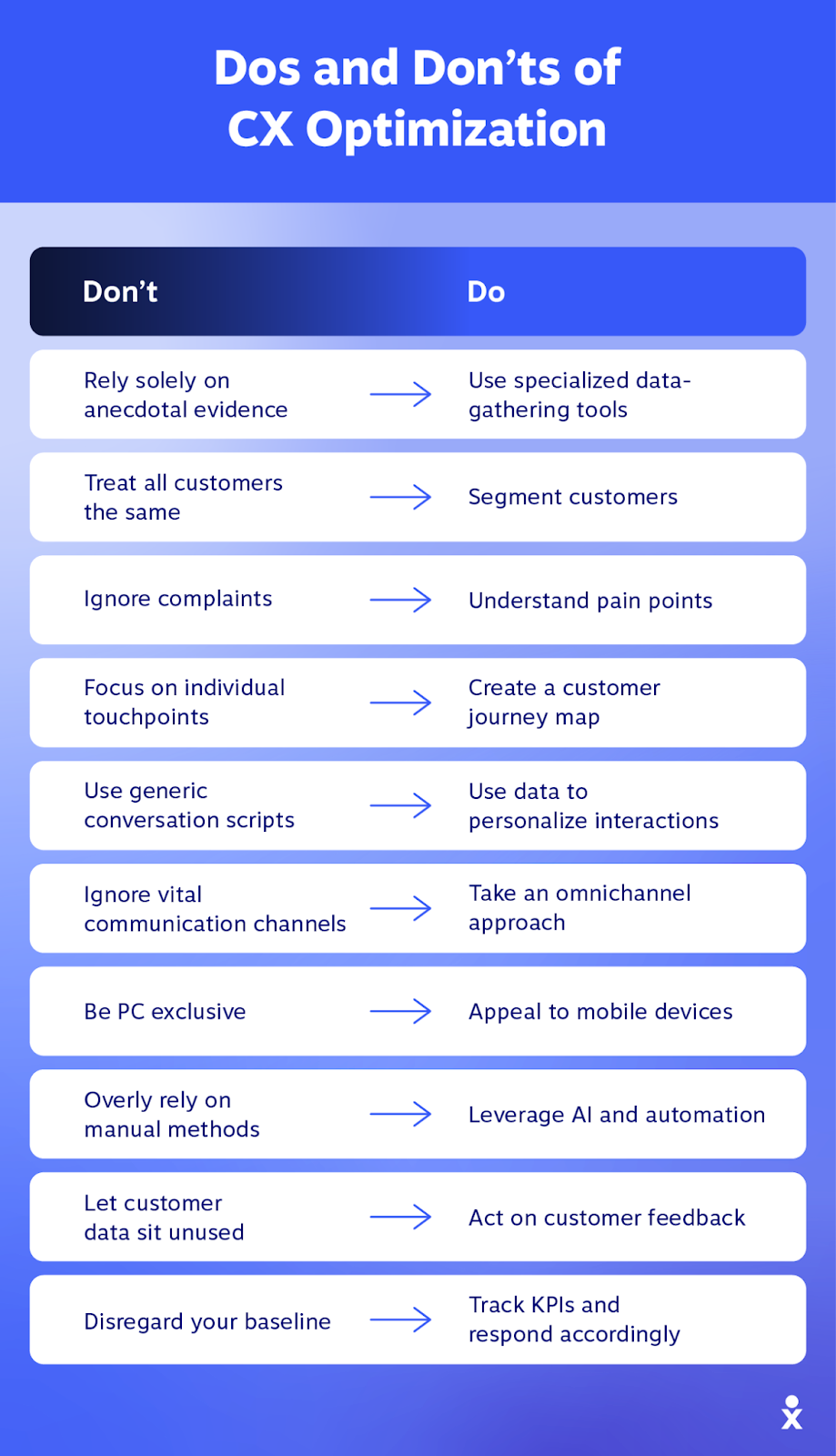 A list of the essential dos and don’ts when implementing CX optimization strategy.
