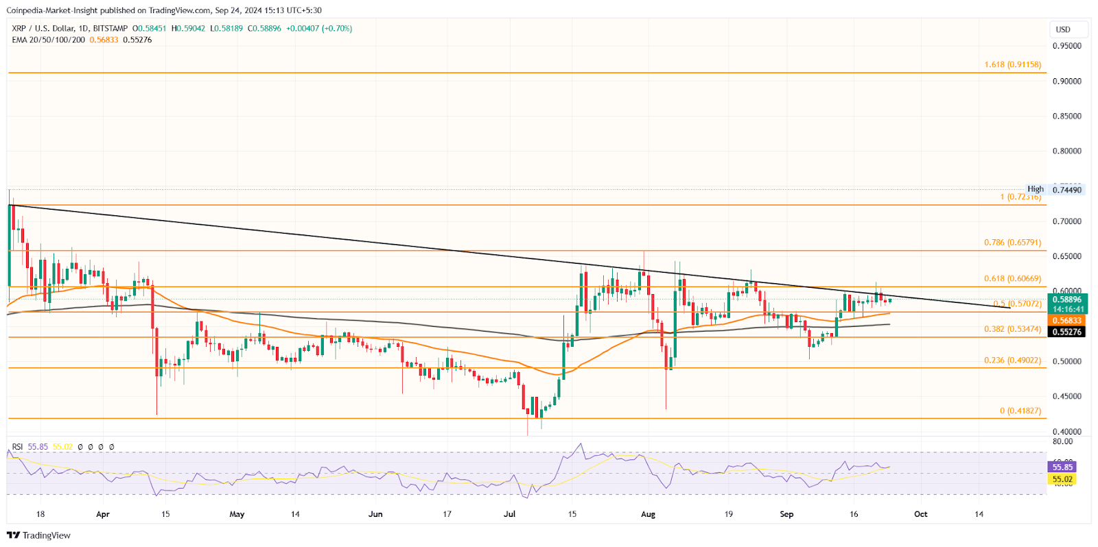 Solana dẫn đầu hoạt động xã hội Altcoin, liệu ETH, XRP, DOGE có theo sau không?