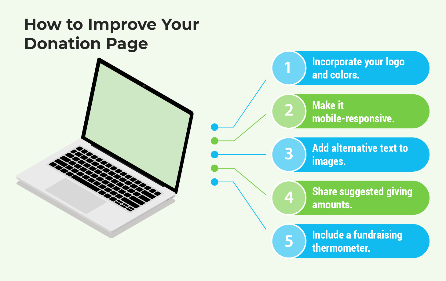 Ways volunteers can help improve your donation page and boost your fundraising results, as discussed in more detail below.