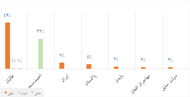 دیتاک