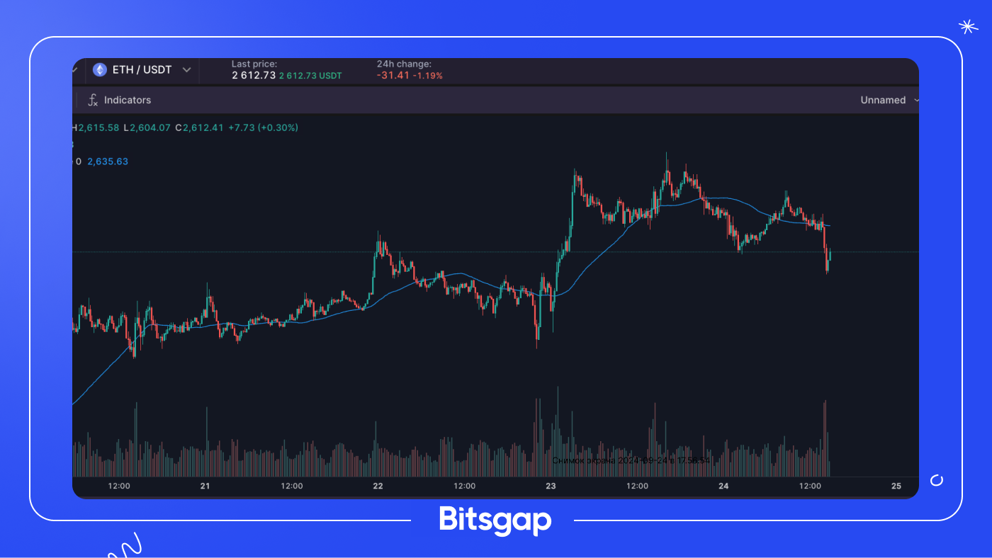 Bitcoin Needs to Break $65.2K to Confirm Downtrend Reversal, Analysts Say: News of September 24, 2024-2