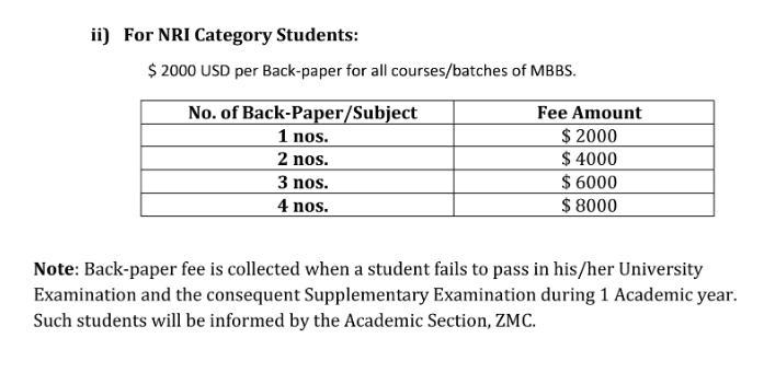 Zoram Medical College Back-paper Fee for Repeaters