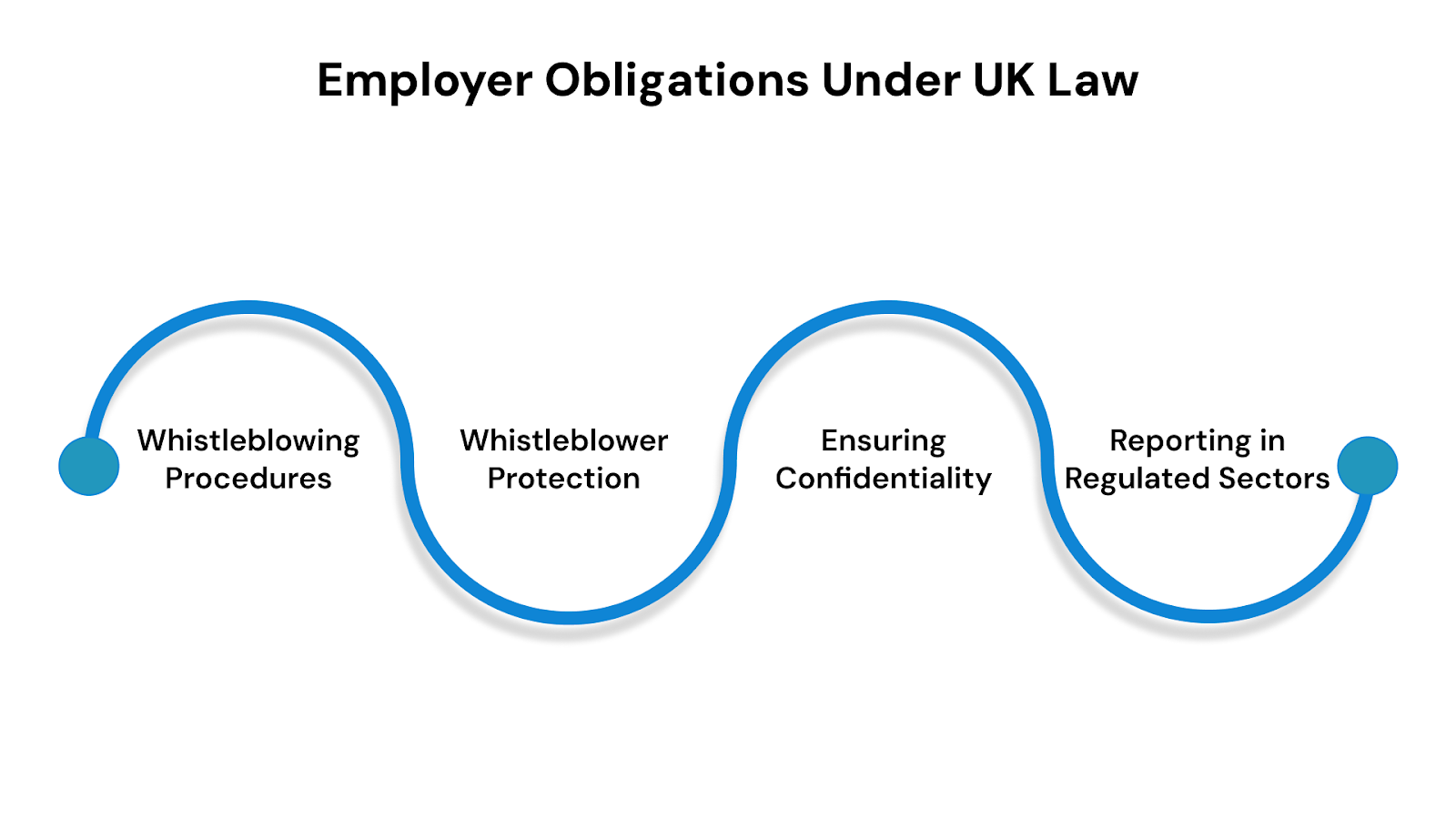 Employer Obligations Under UK Law
