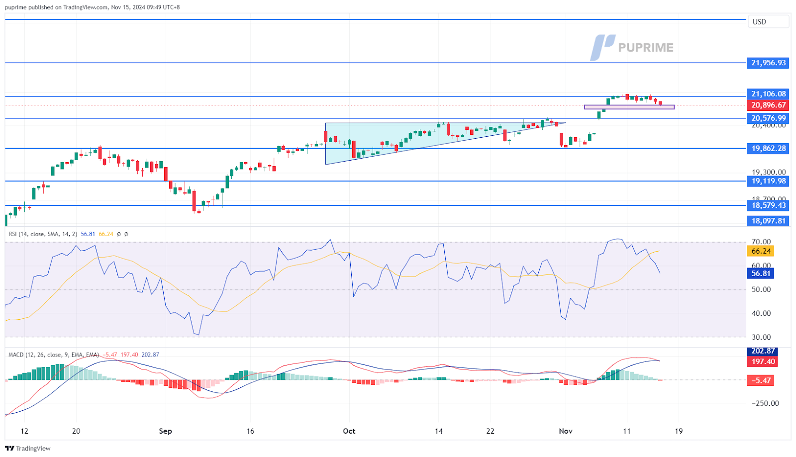 nasdaq 15112024