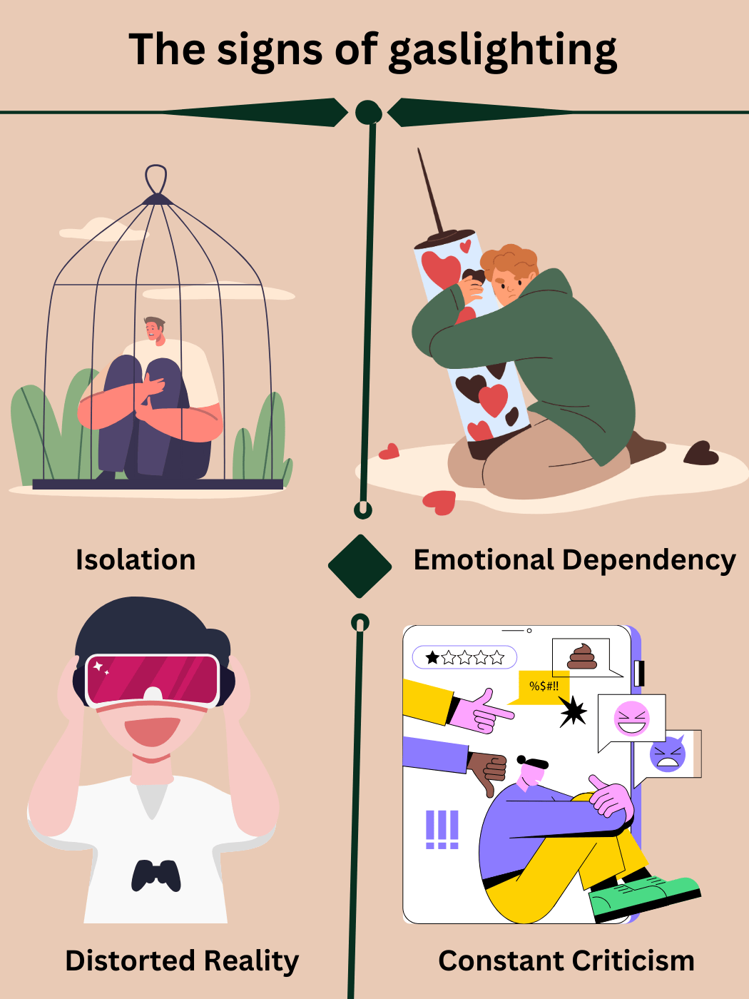 Illustration showing signs of gaslighting: isolation, emotional dependency, distorted reality, criticism.