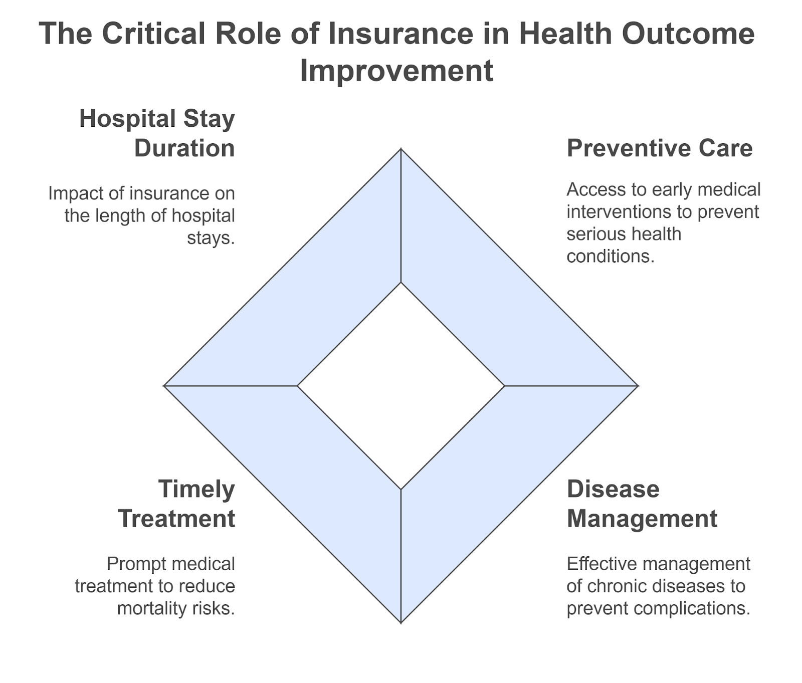 insurance in healthcare