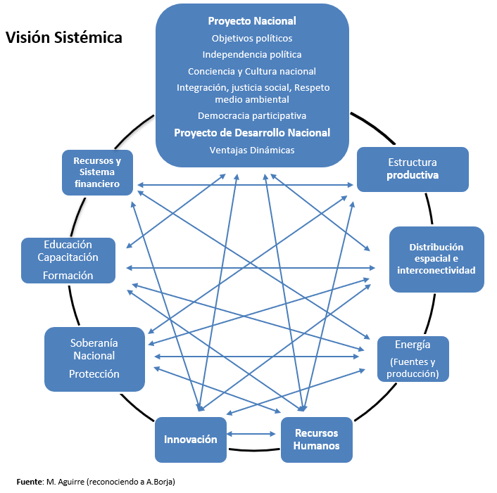 Diagrama

El contenido generado por IA puede ser incorrecto.