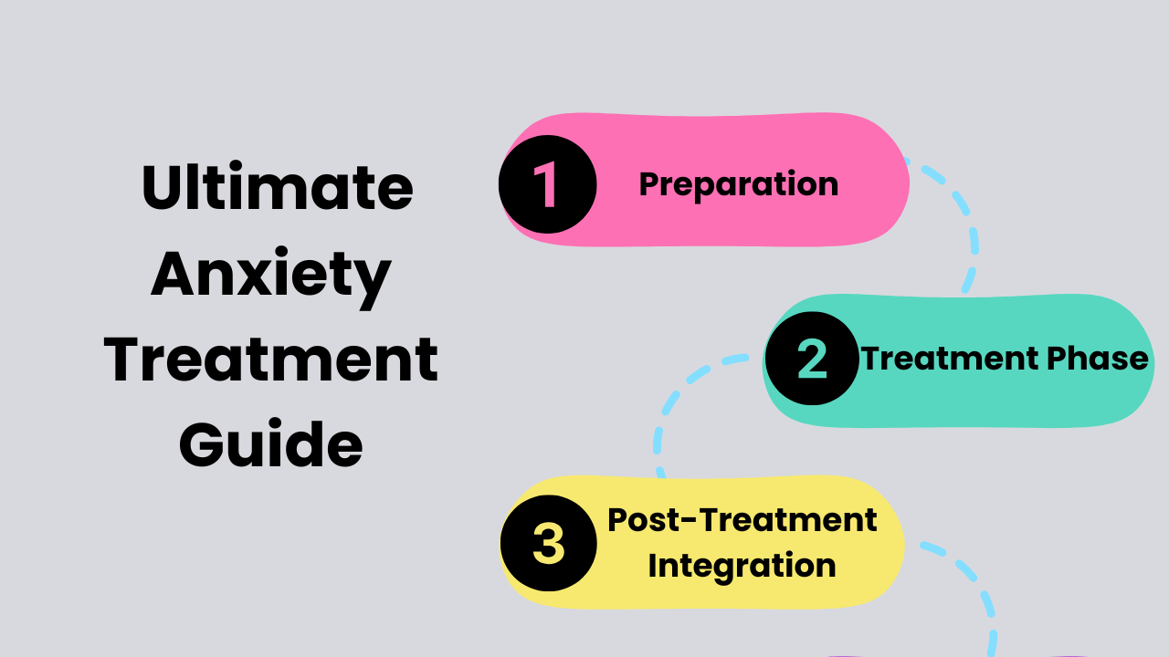  The Ultimate Anxiety Treatment Guide