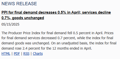 US PPI data
