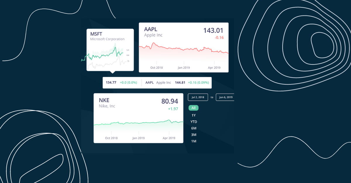 stock data charts