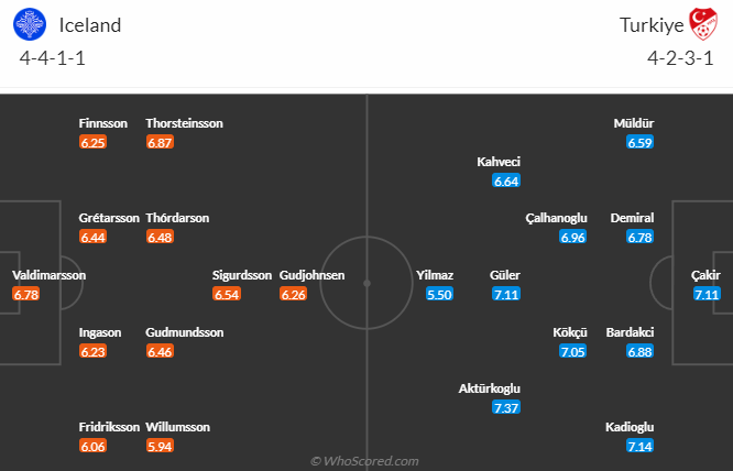 Đội hình dự kiến Iceland vs Thổ Nhĩ Kỳ