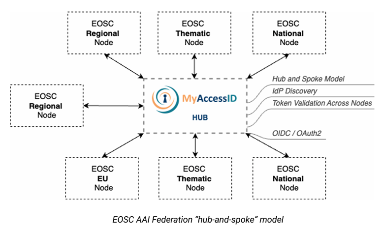 A diagram of a network

AI-generated content may be incorrect.