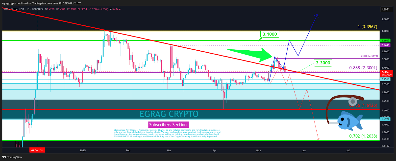 Image illustrant la ligne XRPMake-Or-Or-Or-Or-Or-Or-Or-Ort liée au niveau de 0,888 Fibonacci