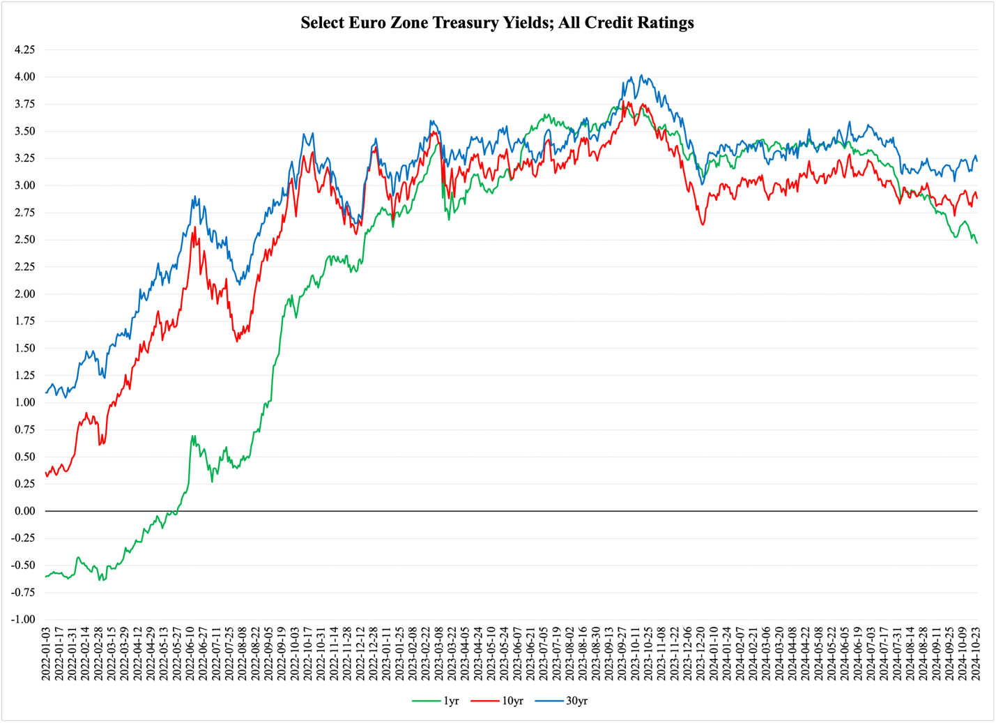 A graph showing the value of a currency

Description automatically generated with medium confidence