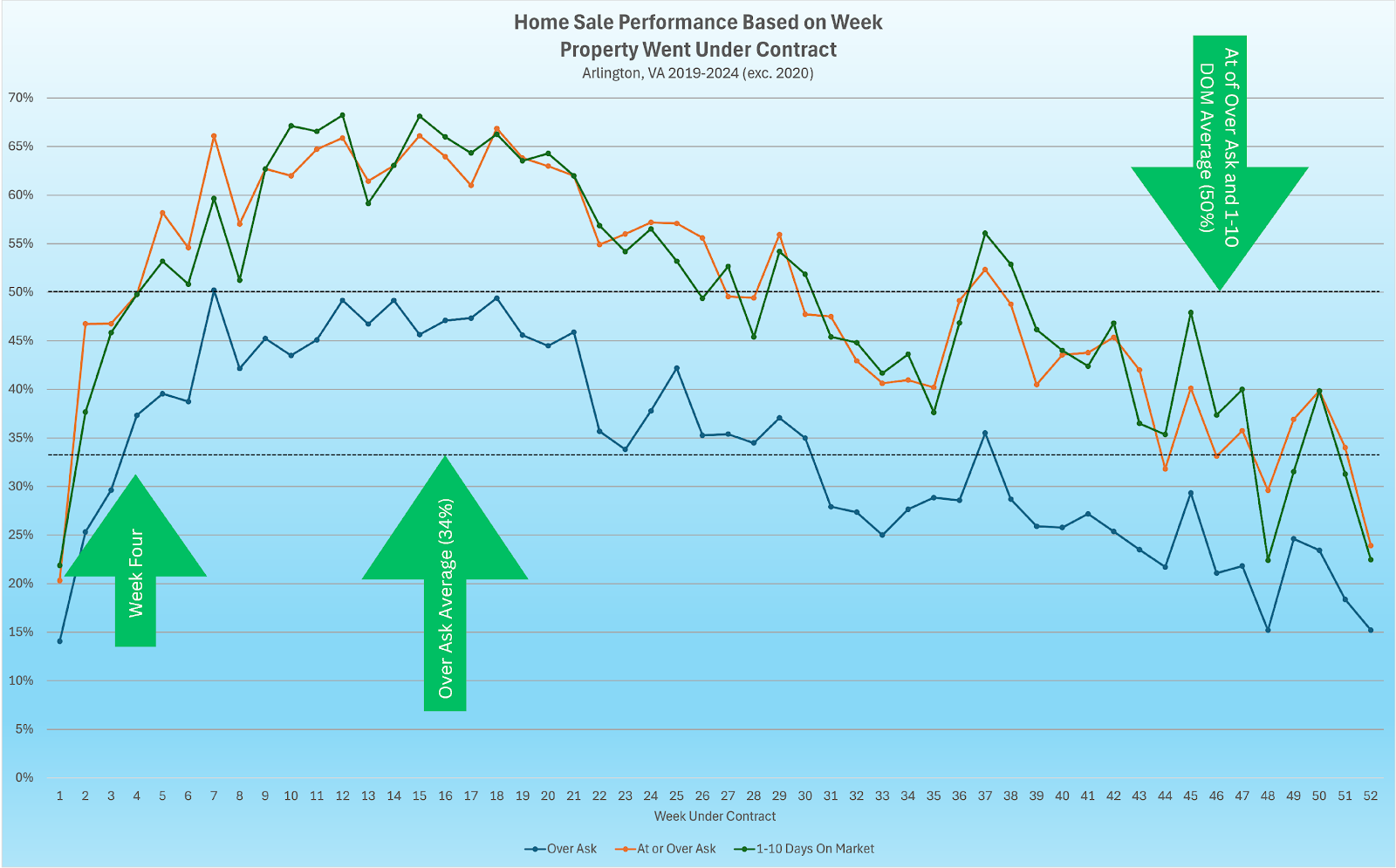 A graph showing the price of a home sale

Description automatically generated with medium confidence