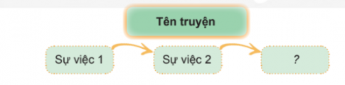 BÀI 3: SANG THÁNG NĂMPHẦN KHỞI ĐỘNGCâu hỏi: Trao đổi với bạn về ý nghĩa của một bài thơ hoặc một bài hát về Bác Hồ.Đáp án chuẩn:Bài hát  Ai yêu Bác Hồ Chí Minh hơn thiếu niên nhi đồng