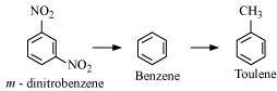 Class 11  Chemistry