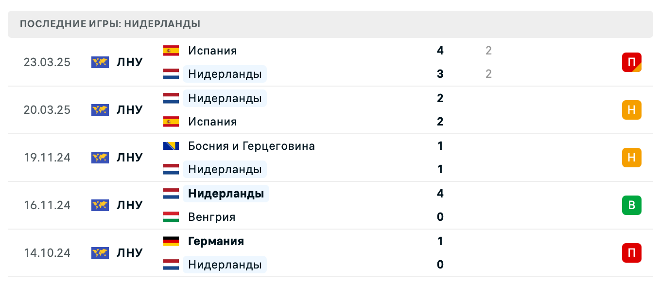 прогноз Финляндия – Нидерланды