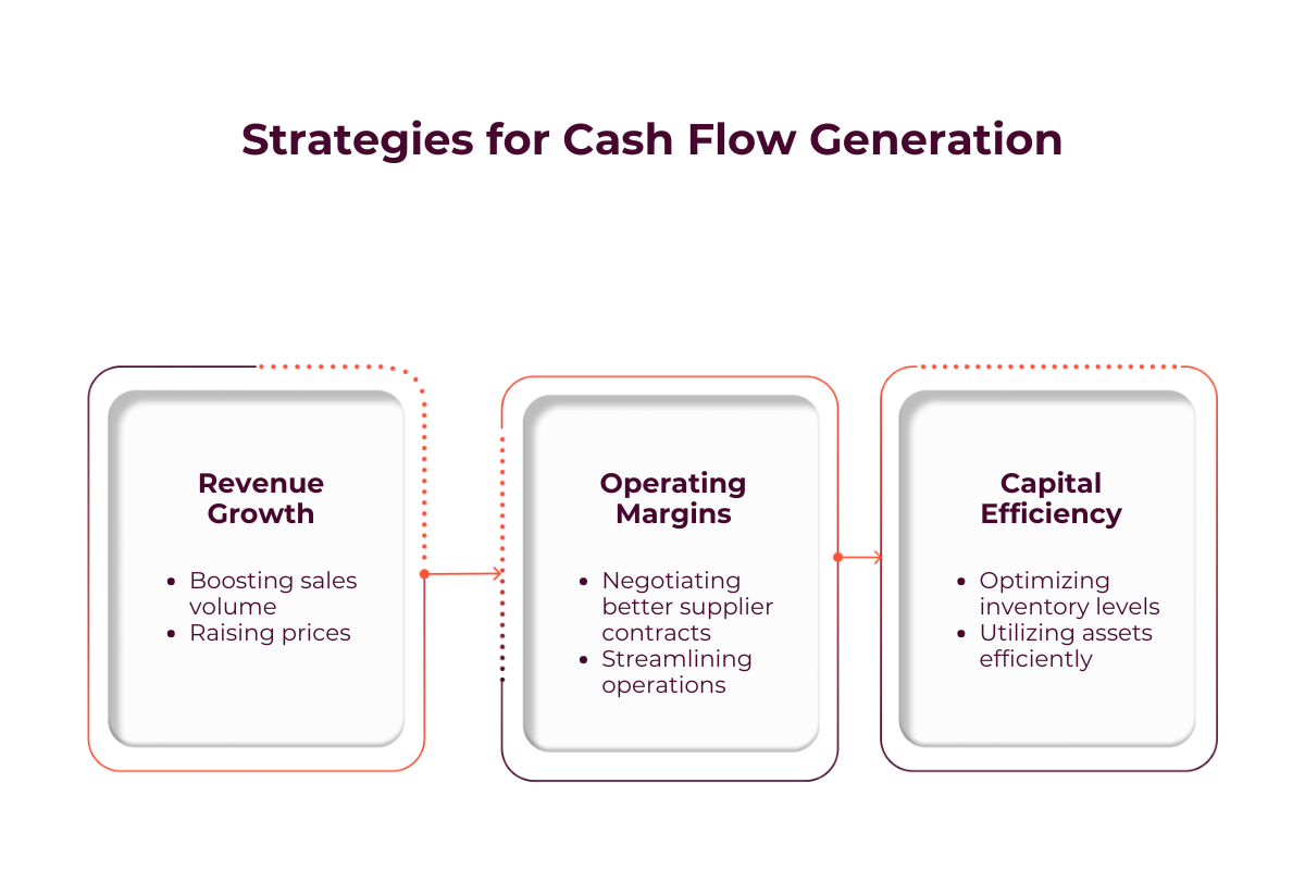 3 Strategies for Cash Flow Generation