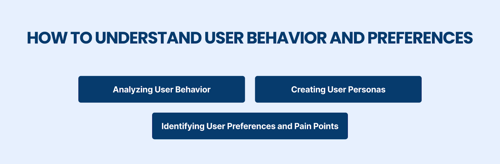 how to understand user behavior