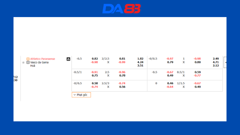 Bảng kèo Athletico Paranaense vs Vasco da Gama