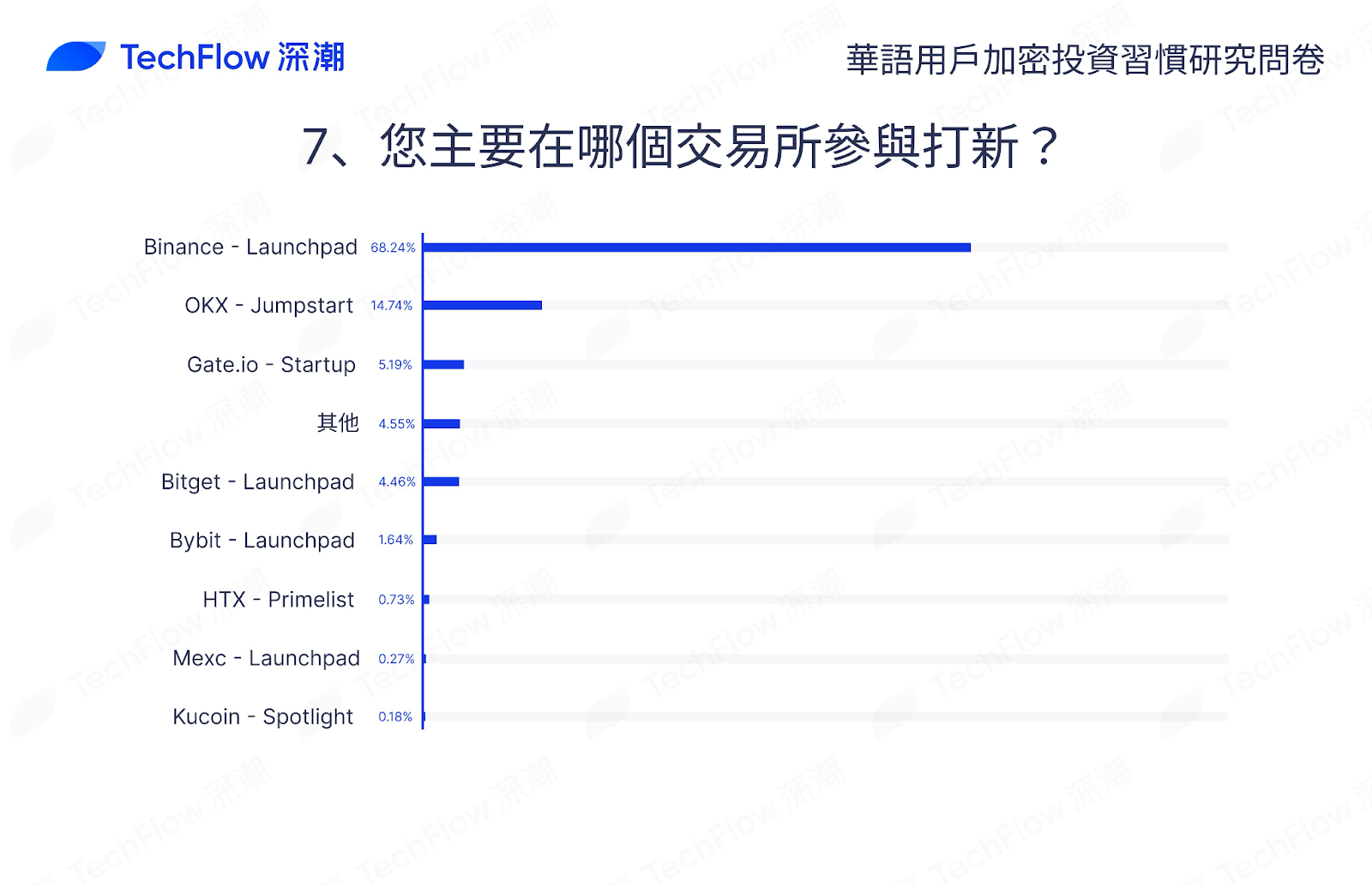 华语加密市场大调查：从交易习惯、MBTI 到热门赛道，还原真实的华语加密社区插图45